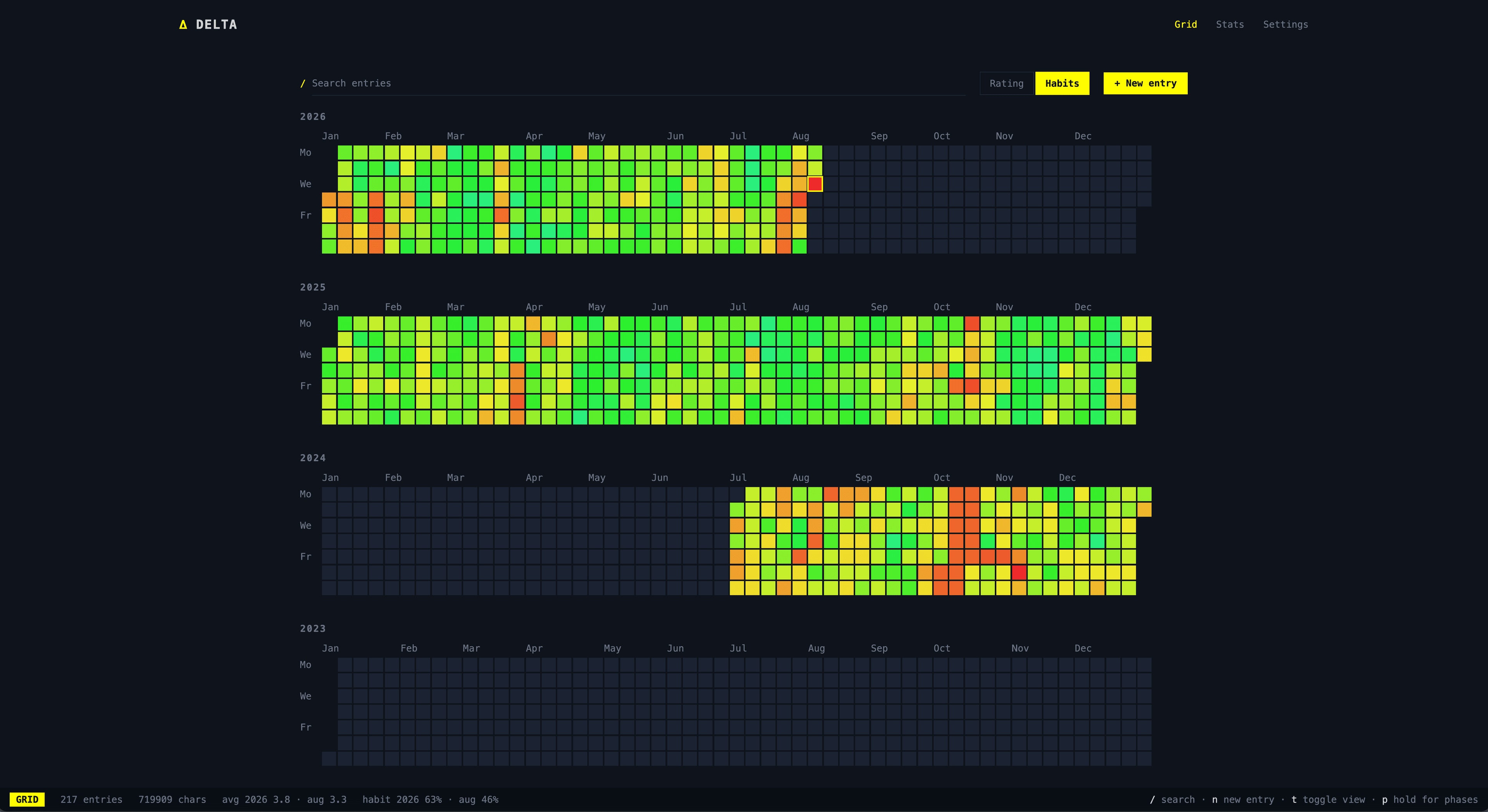 The pixel grid across multiple years
